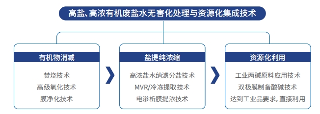 9888拉斯维加斯(股份)有限公司-官方网站
